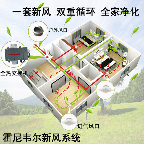 成都新风系统安装公司