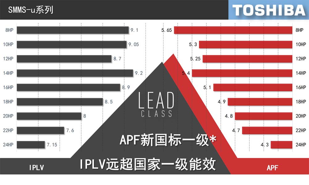 东芝中央空调6p一拖五多少钱？