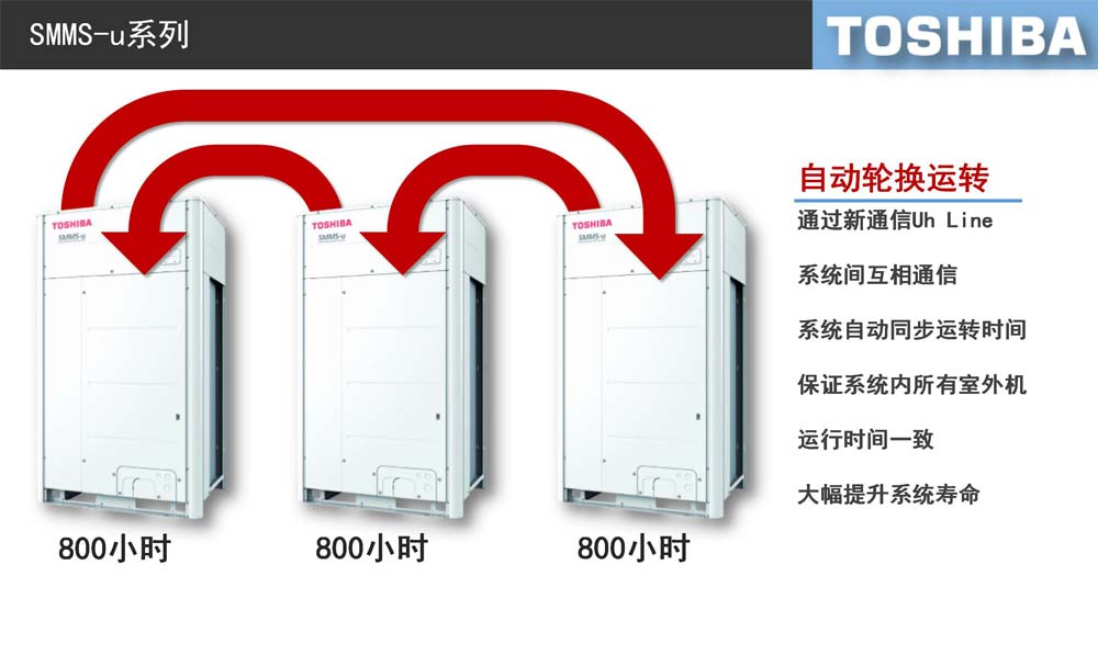 东芝中央空调价格报价