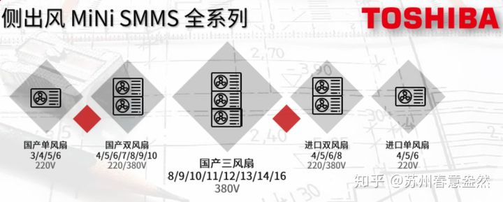 东芝中央空调产品系列