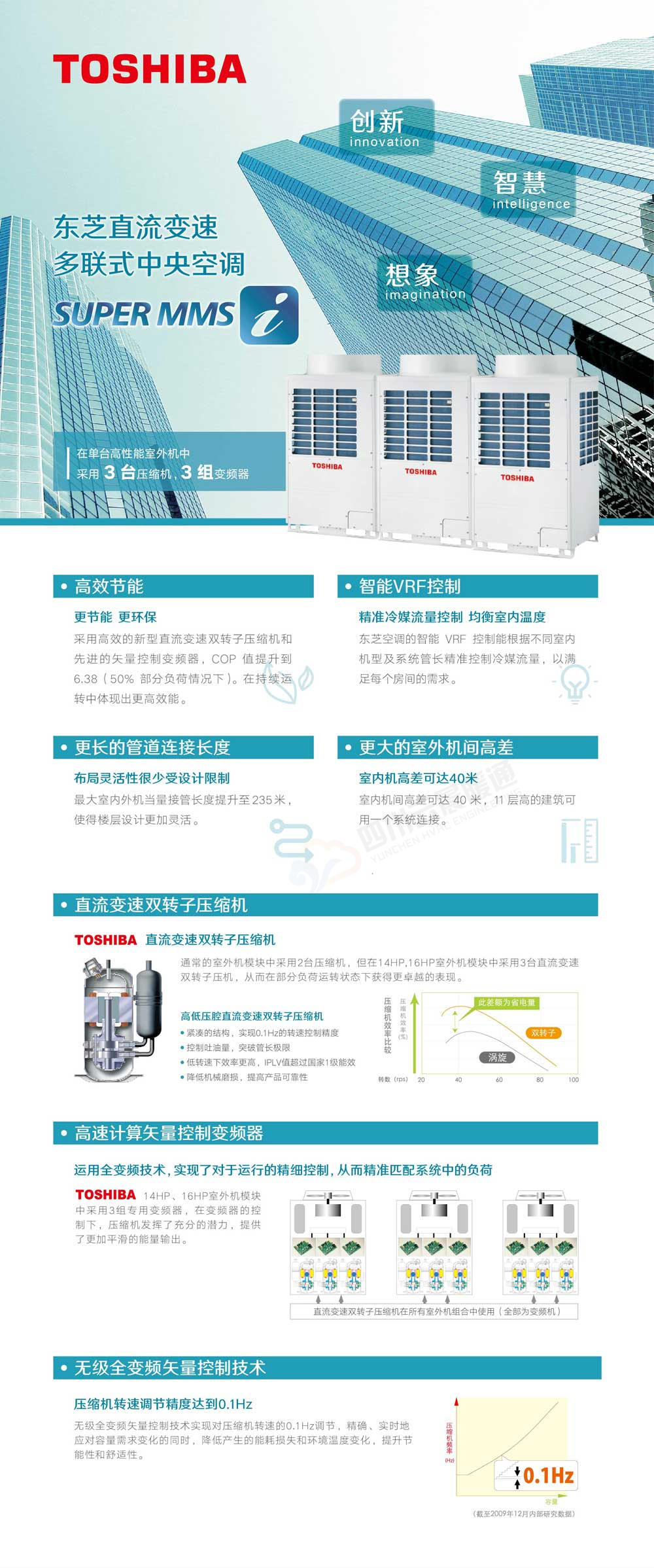 东芝SUPER MMSi系列中央空调