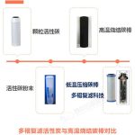 滨特尔 EVP-1500 末端净水器