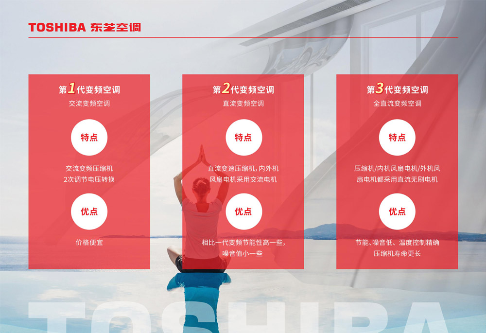 家用中央空调价格报价